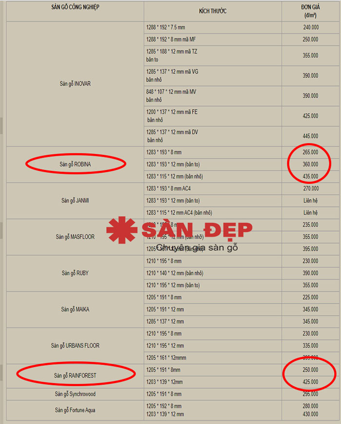 báo giá sàn gỗ Malaysia sàn gỗ us