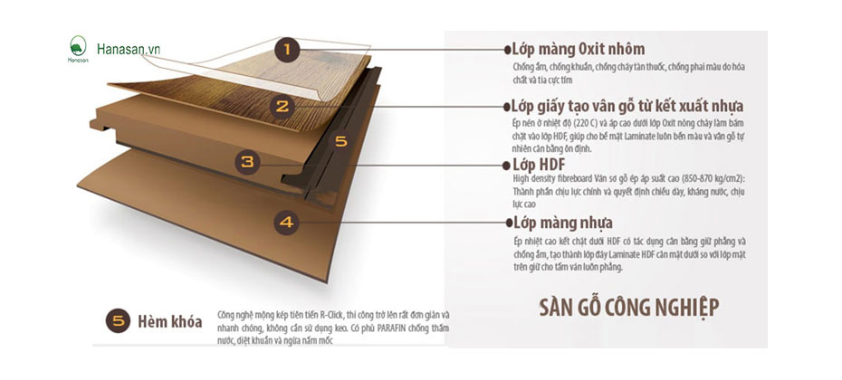 cấu tạo sàn gỗ công nghiệp