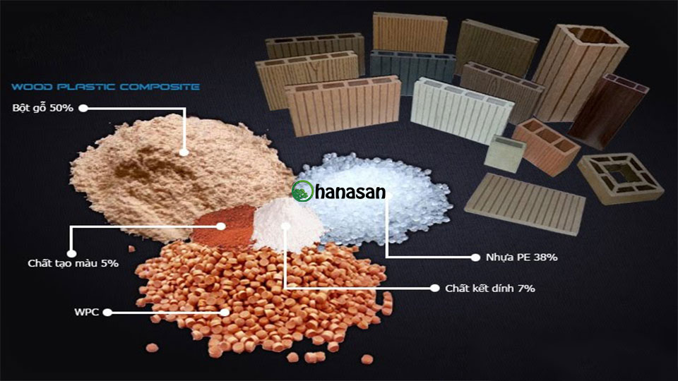 Cấu tạo gỗ nhựa WPC